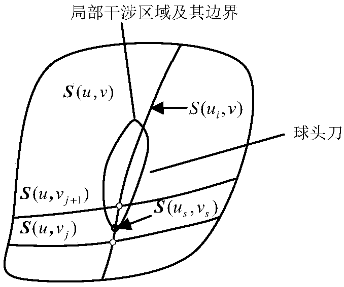 A Tracking Method for Determining the Boundary of Local Interference Region in Free-form Surface Machining