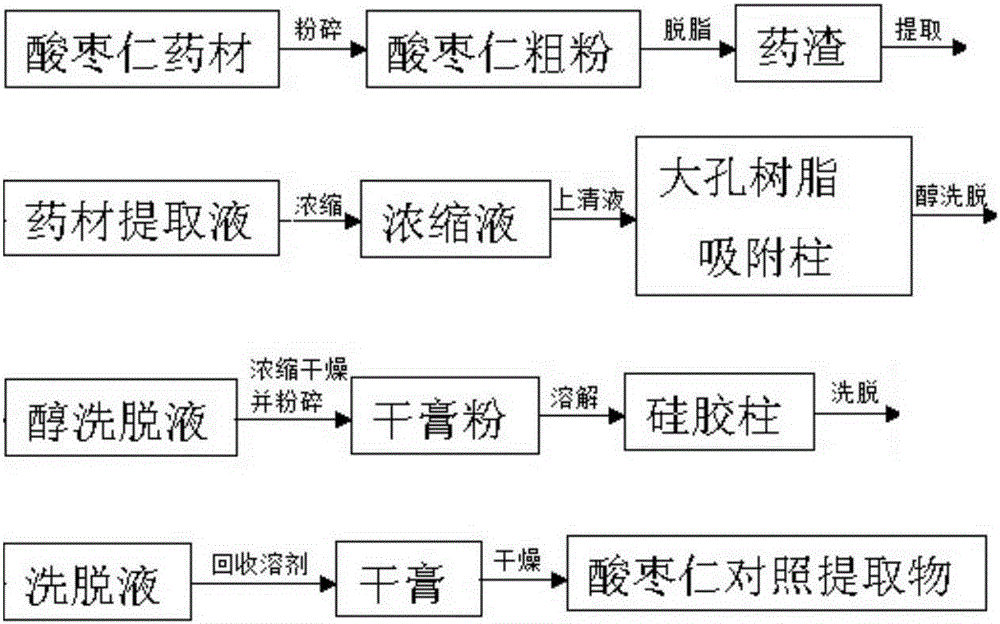 Spina date seed reference extract and preparation method and application thereof