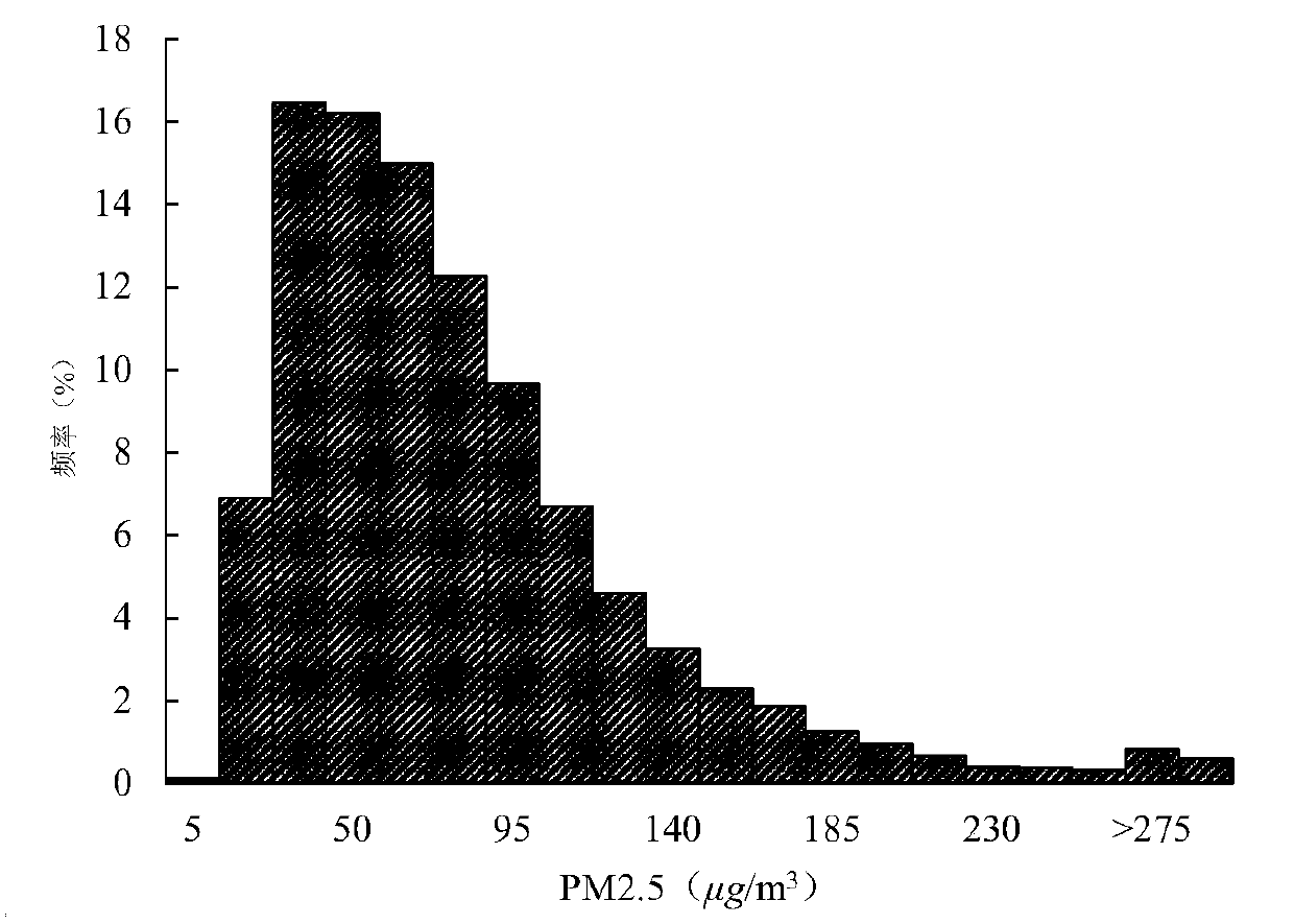 Pollutant spatio-temporal distribution uncertainty characteristic analysis method, system and storage medium