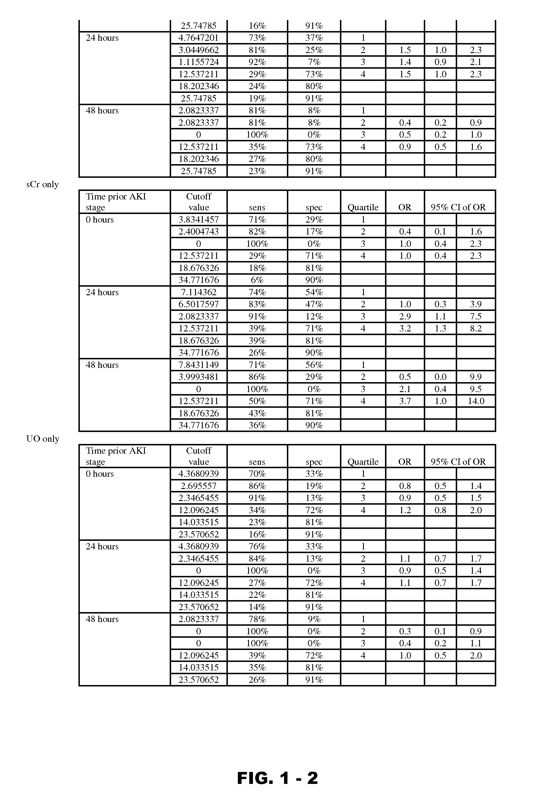 Methods and compositions for diagnosis and prognosis of renal injury and renal failure