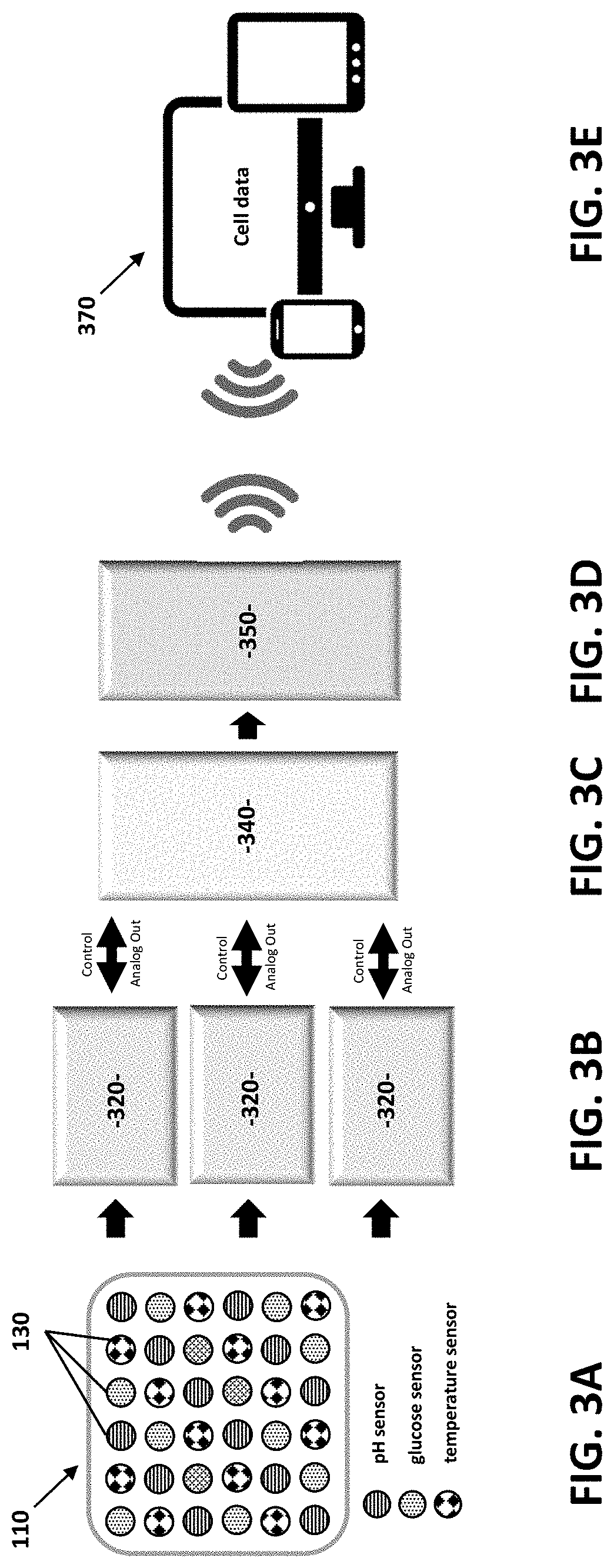 Sensing Systems