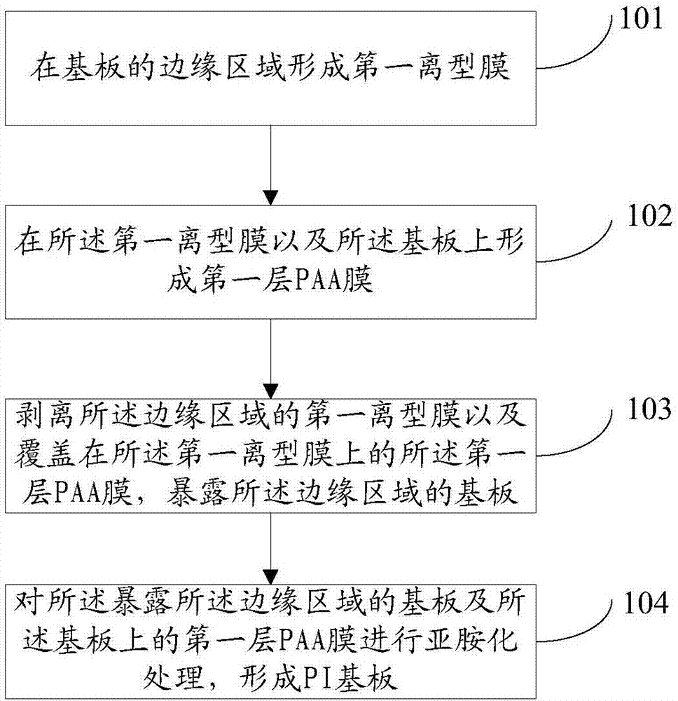 PI substrate, manufacturing method thereof and display device