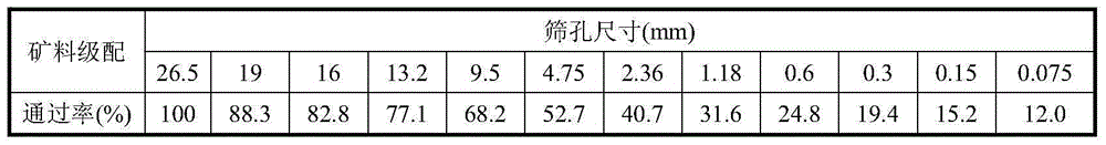 Hydraulic asphalt concrete antiseepage material with large particle size