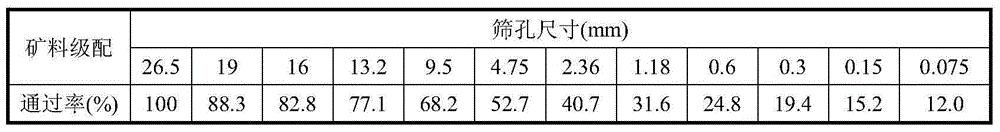 Hydraulic asphalt concrete antiseepage material with large particle size