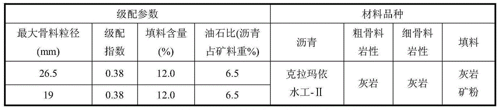 Hydraulic asphalt concrete antiseepage material with large particle size