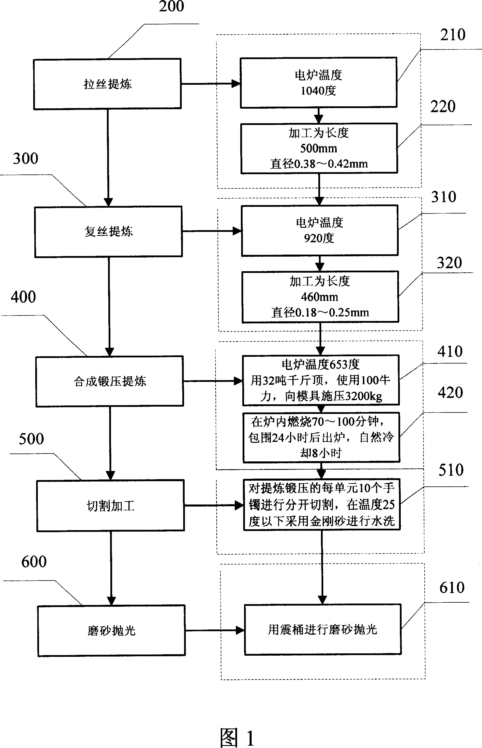 Method and device for processing cymophane bangle