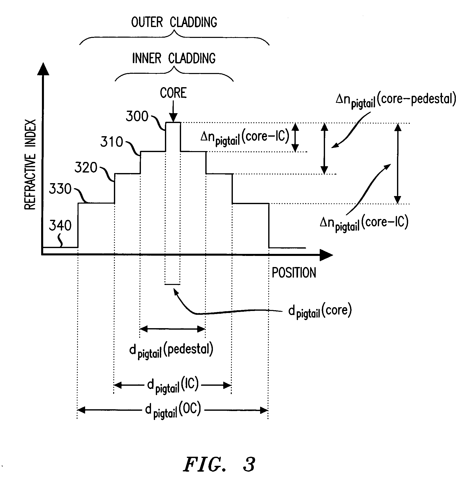 Pumping arrangement for fiber amplifiers with reduced reflective feedback