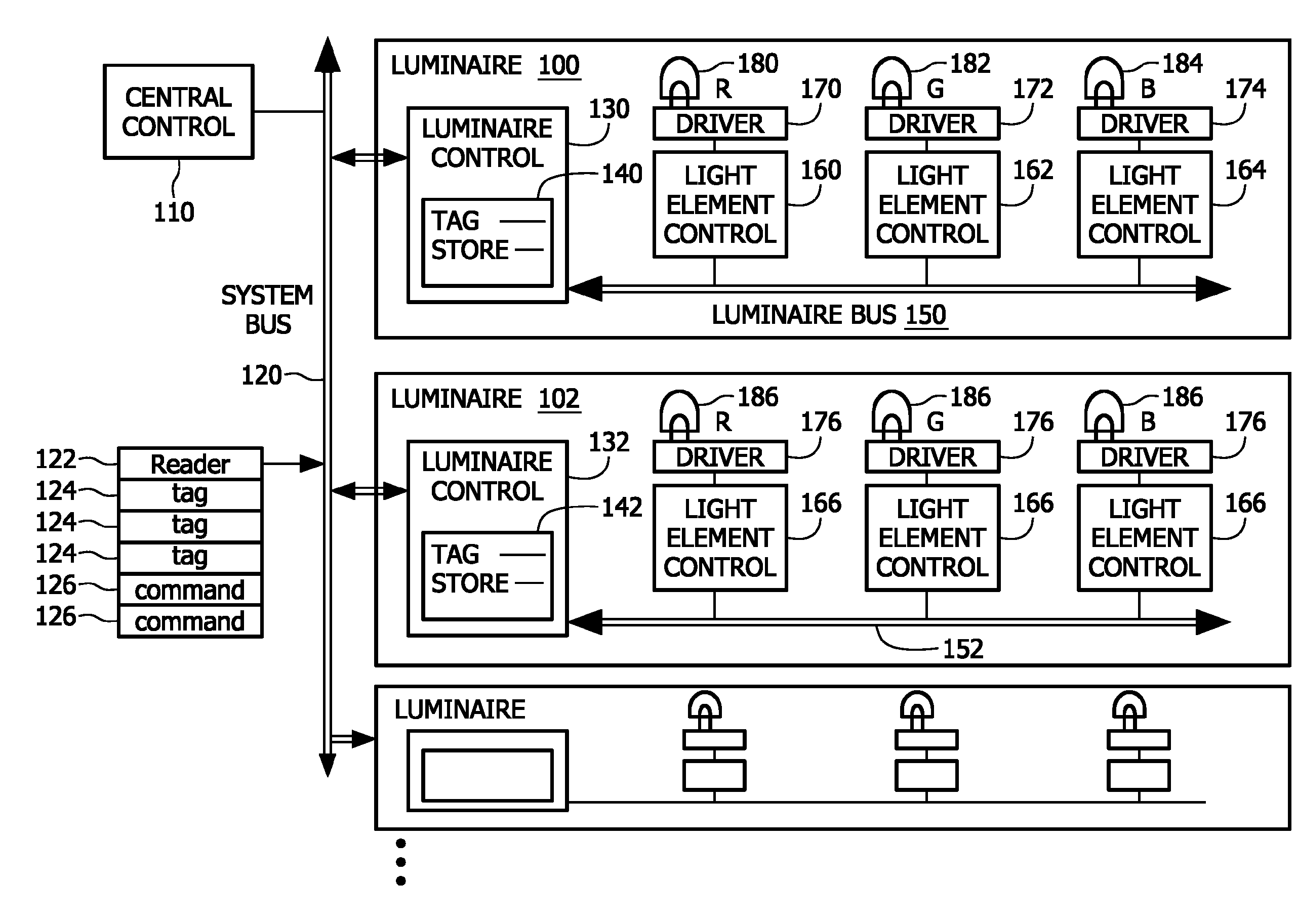 Controllable light source having a plurality of light elements