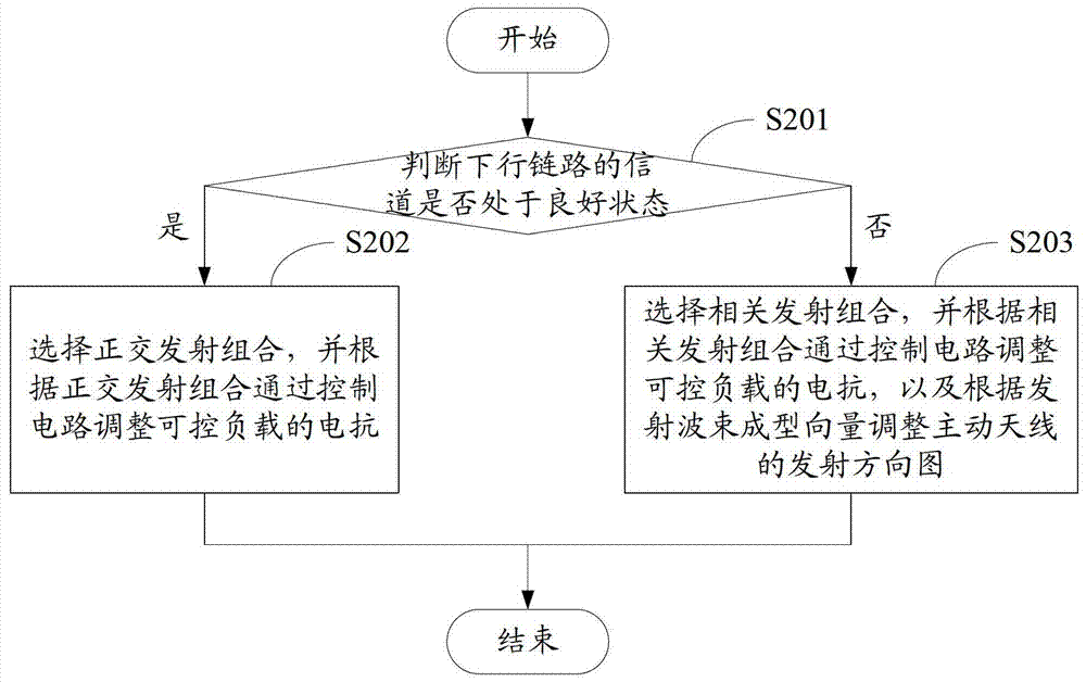 Array antenna and method and device for transmitting and receiving signals