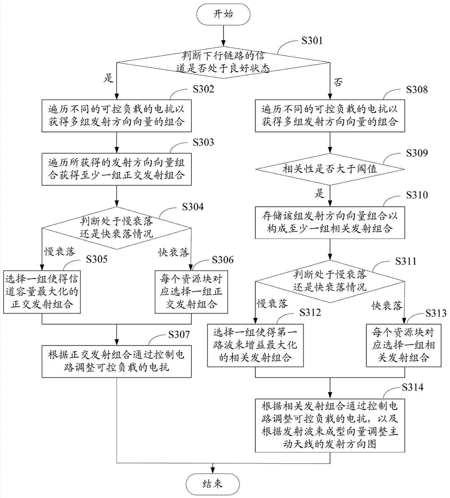 Array antenna and method and device for transmitting and receiving signals