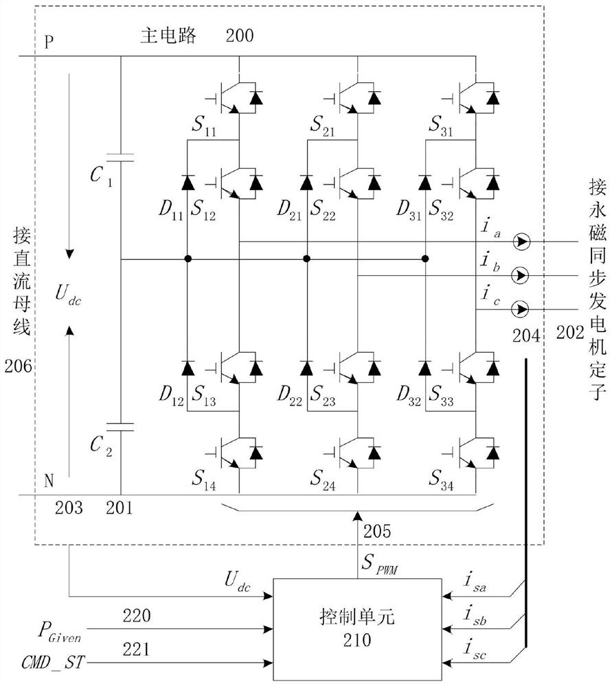 A vector control method for direct drive wind power converter without stator voltage measurement