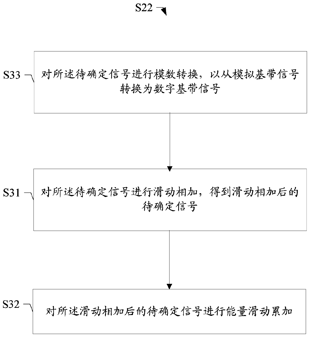 Wi-Fi weak signal determination method and device, storage medium and terminal