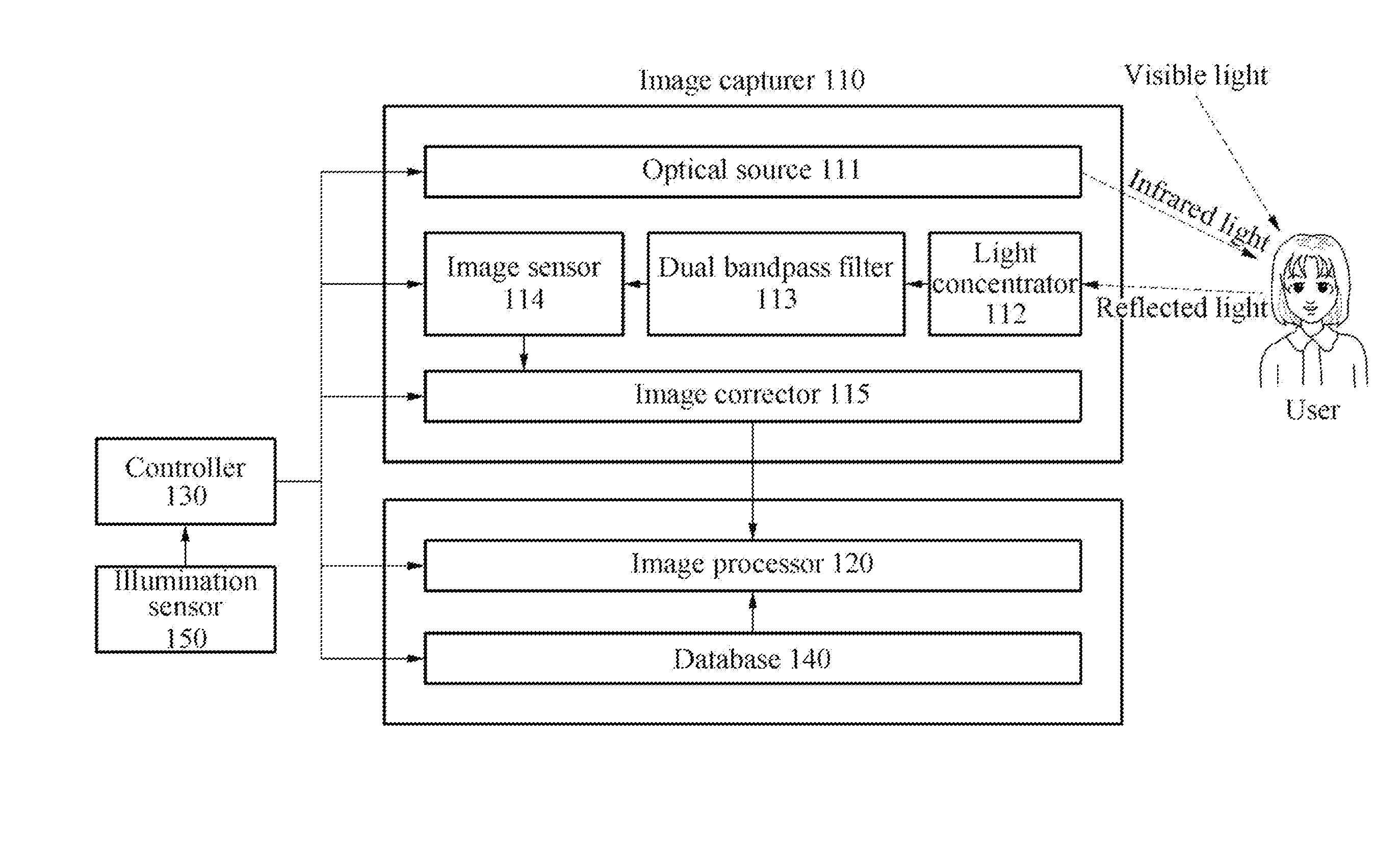 Apparatus and method for eye tracking under high and low illumination conditions