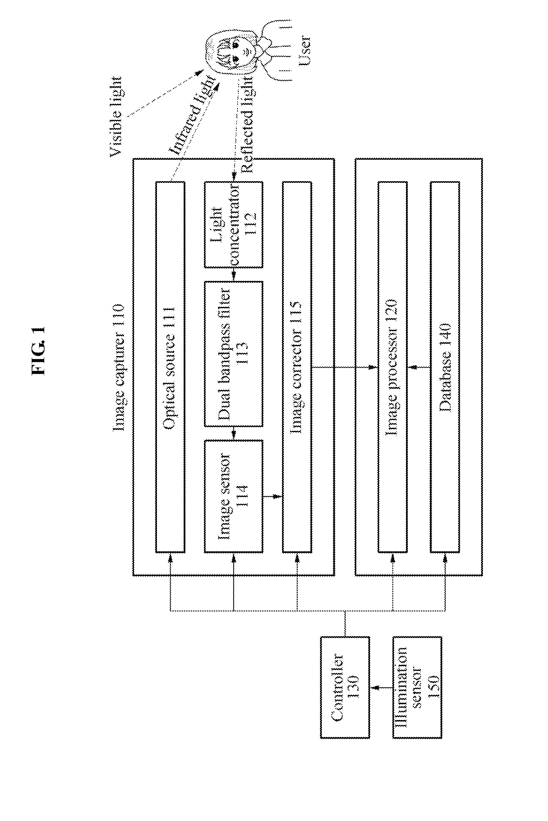 Apparatus and method for eye tracking under high and low illumination conditions