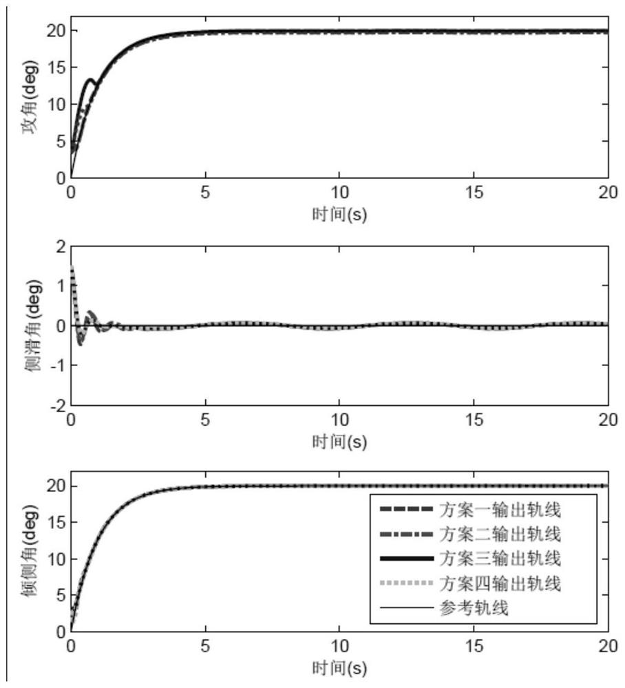 A hypersonic vehicle attitude adaptive recursive control method and system