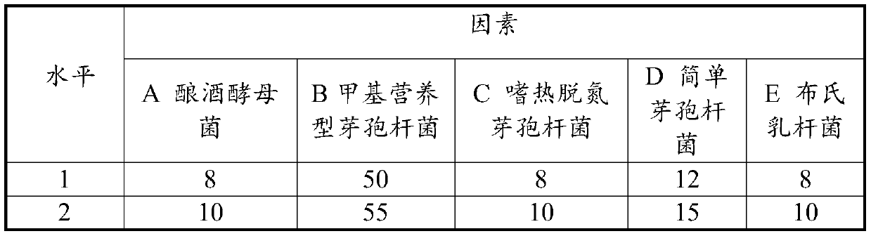 Decomposed solid fermentation fungicide and application thereof in agricultural wastes