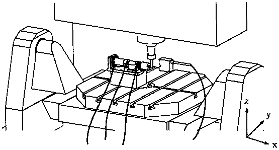 Test device and test method for three-dimensional static rigidness of tail end of machine tool