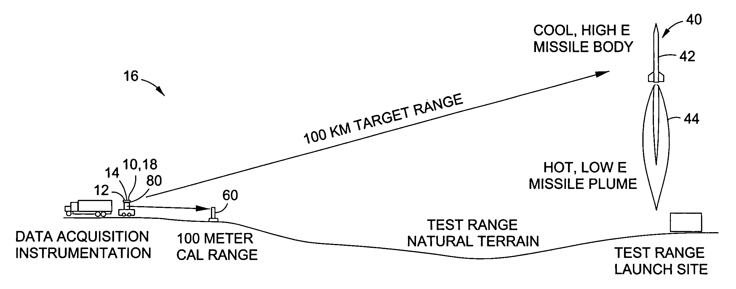 Infrared sensor calibration system and method