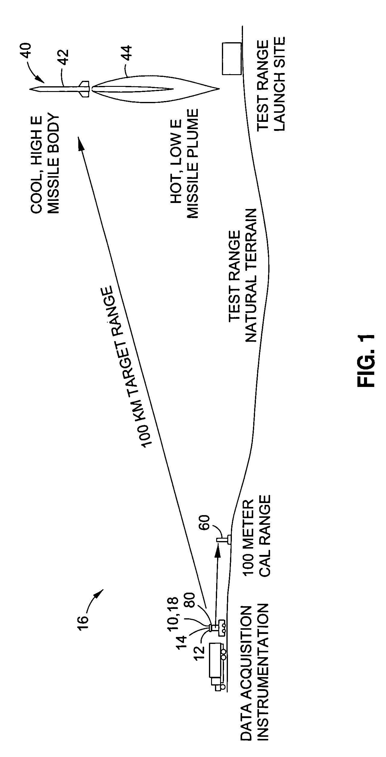 Infrared sensor calibration system and method