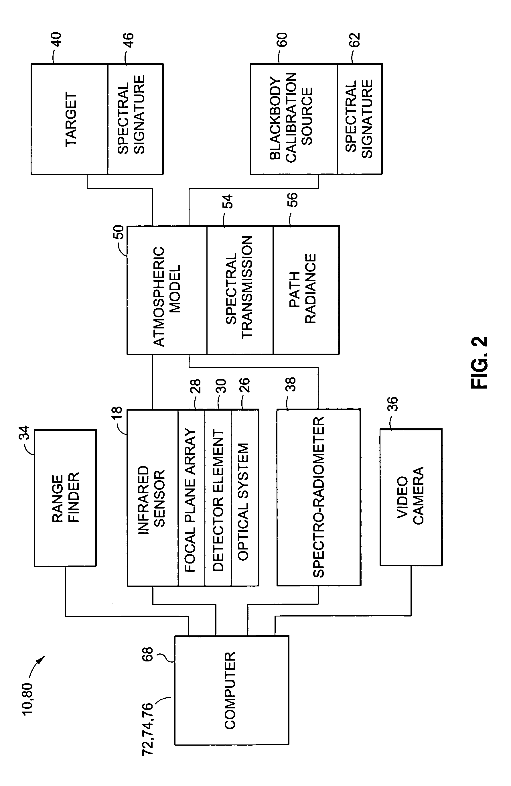 Infrared sensor calibration system and method