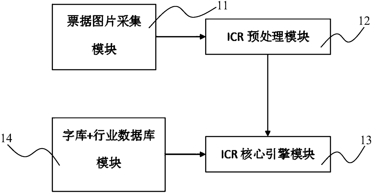 Medical-bill ICR (Intelligent Character Recognition) system and medical-bill recognition method thereof