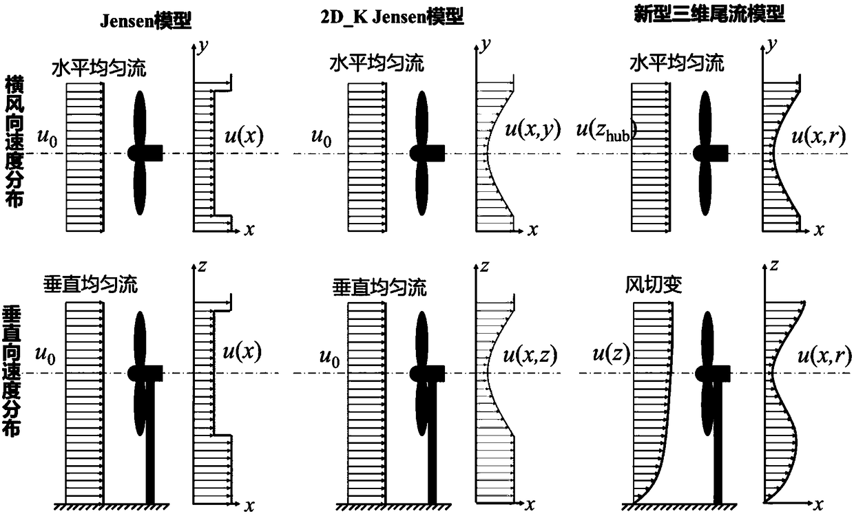 A 3D wake numerical simulation method based on 2D_k Jensen model