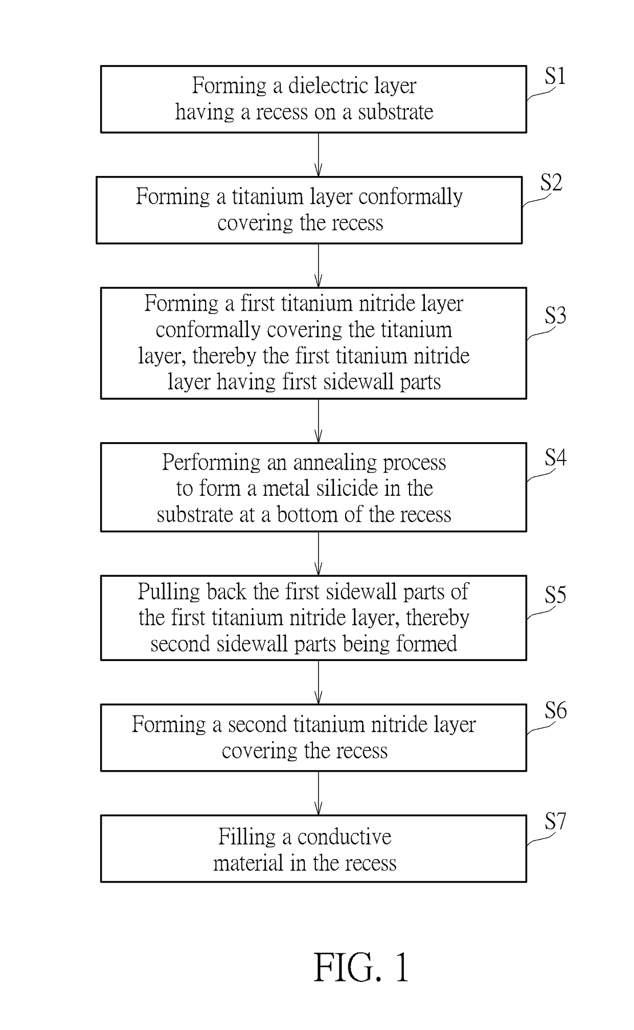 Semiconductor structure and process for forming plug including layer with pulled back sidewall part