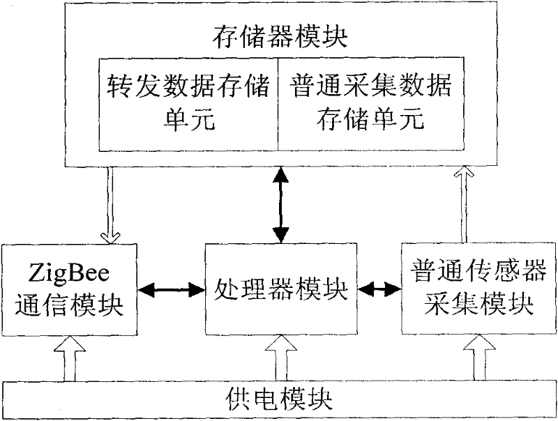 Seamless and efficient communication mechanism between wireless multimedia sensor network nodes