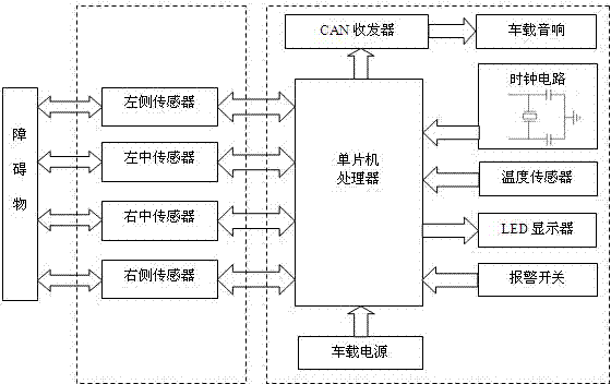 Accurate positioning method for automobile