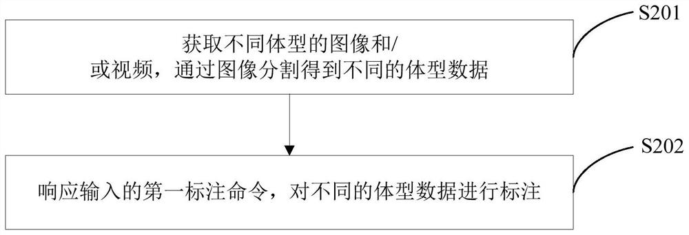 Intelligent sports training model construction method and device, training method and device