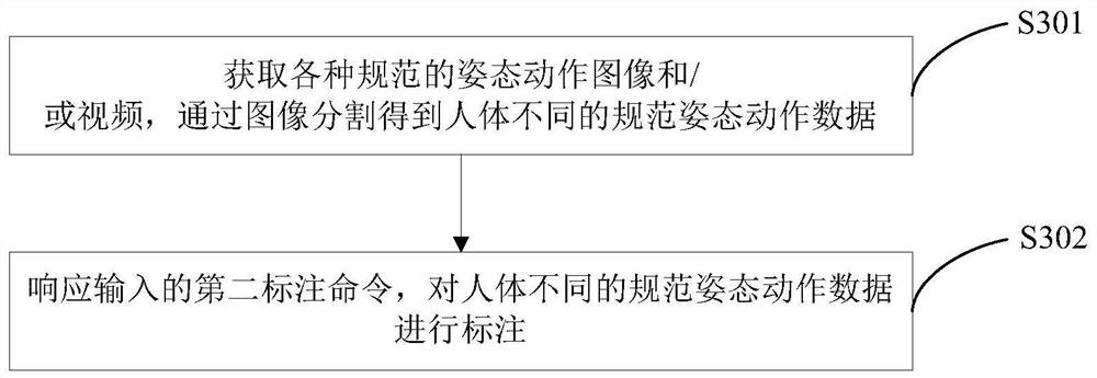 Intelligent sports training model construction method and device, training method and device