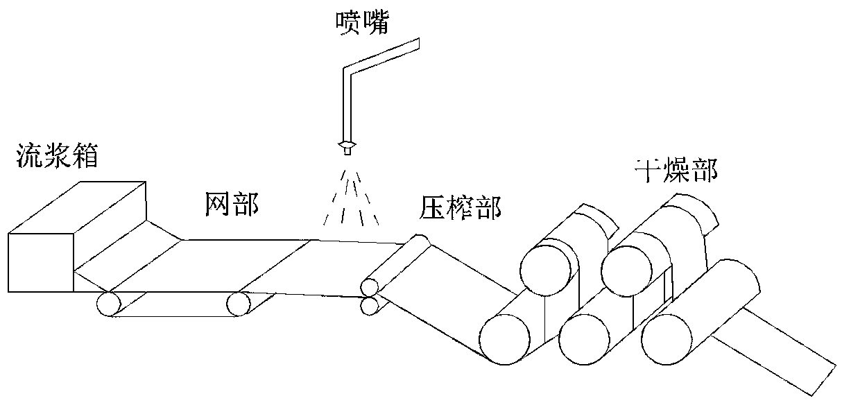 Method for applying tobacco powder to paper-making reconstituted tobacco