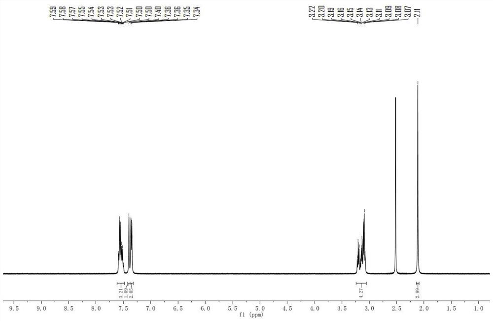 A kind of medicine for treating polycystic ovary syndrome and preparation method thereof