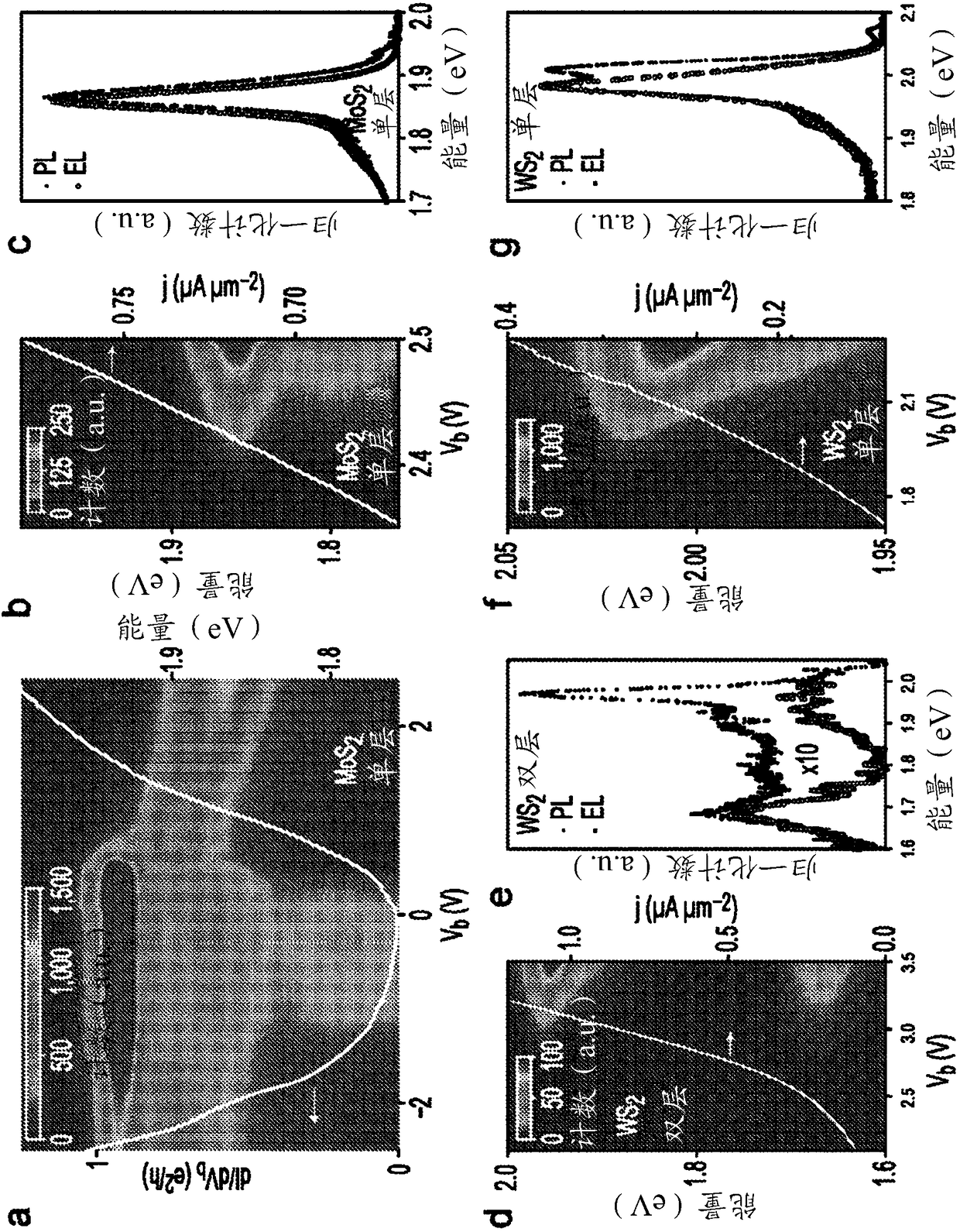 Heterostructures and electronic devices derived therefrom