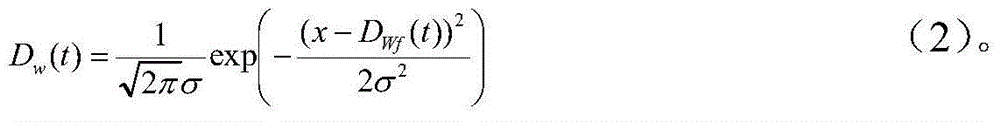 Multi-time-scale flexible load scheduling method for handling wind power uncertainties