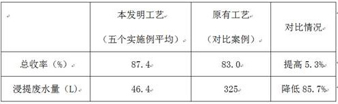 Preparation method of cobamamide crude product