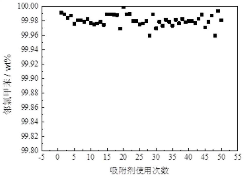 Method for producing high-purity o-chlorotoluene by adsorption separation method