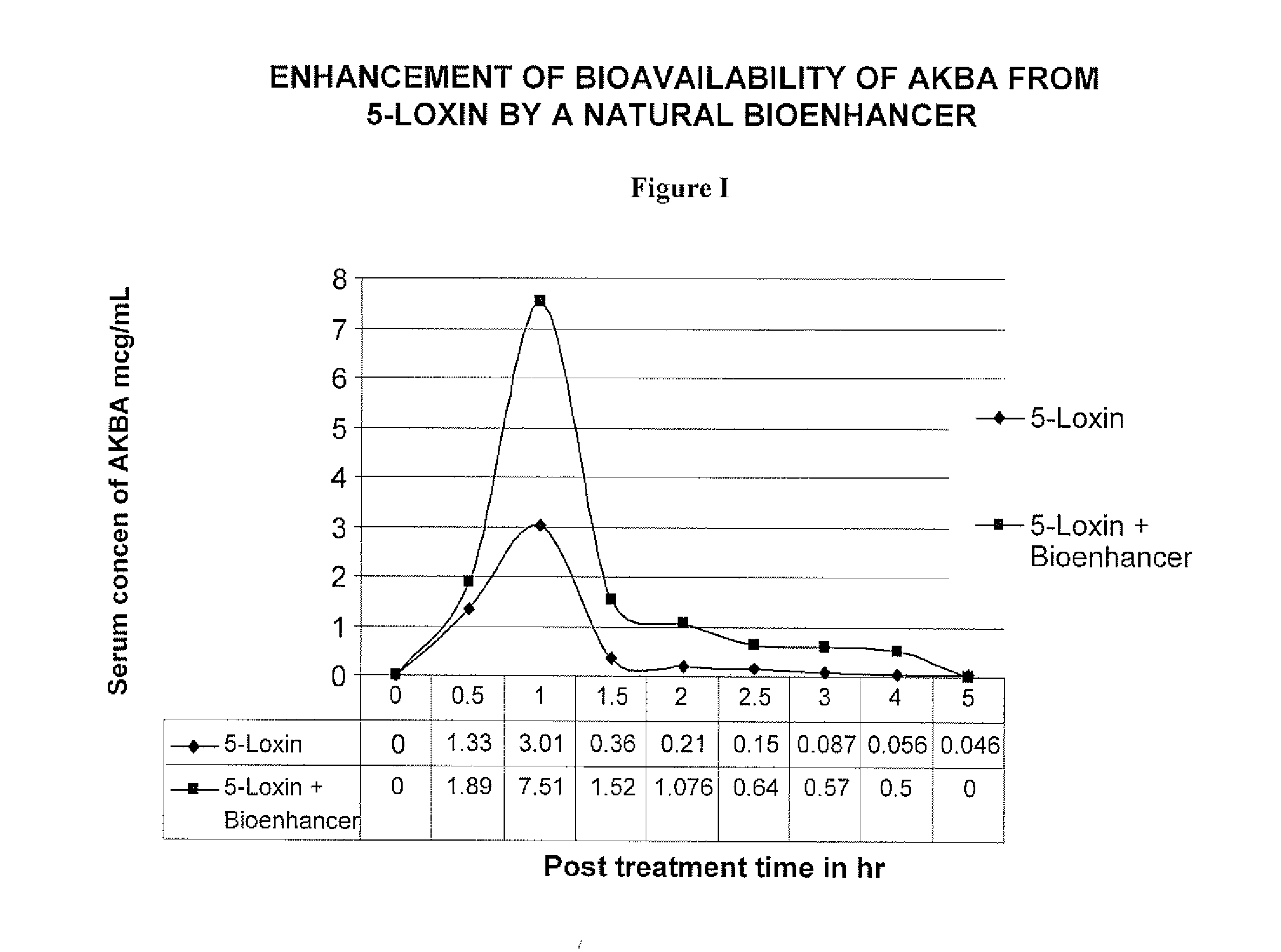 Bio-availability/bio-efficacy enhancing activity of stevia rebaudiana and extracts and fractions and compounds thereof