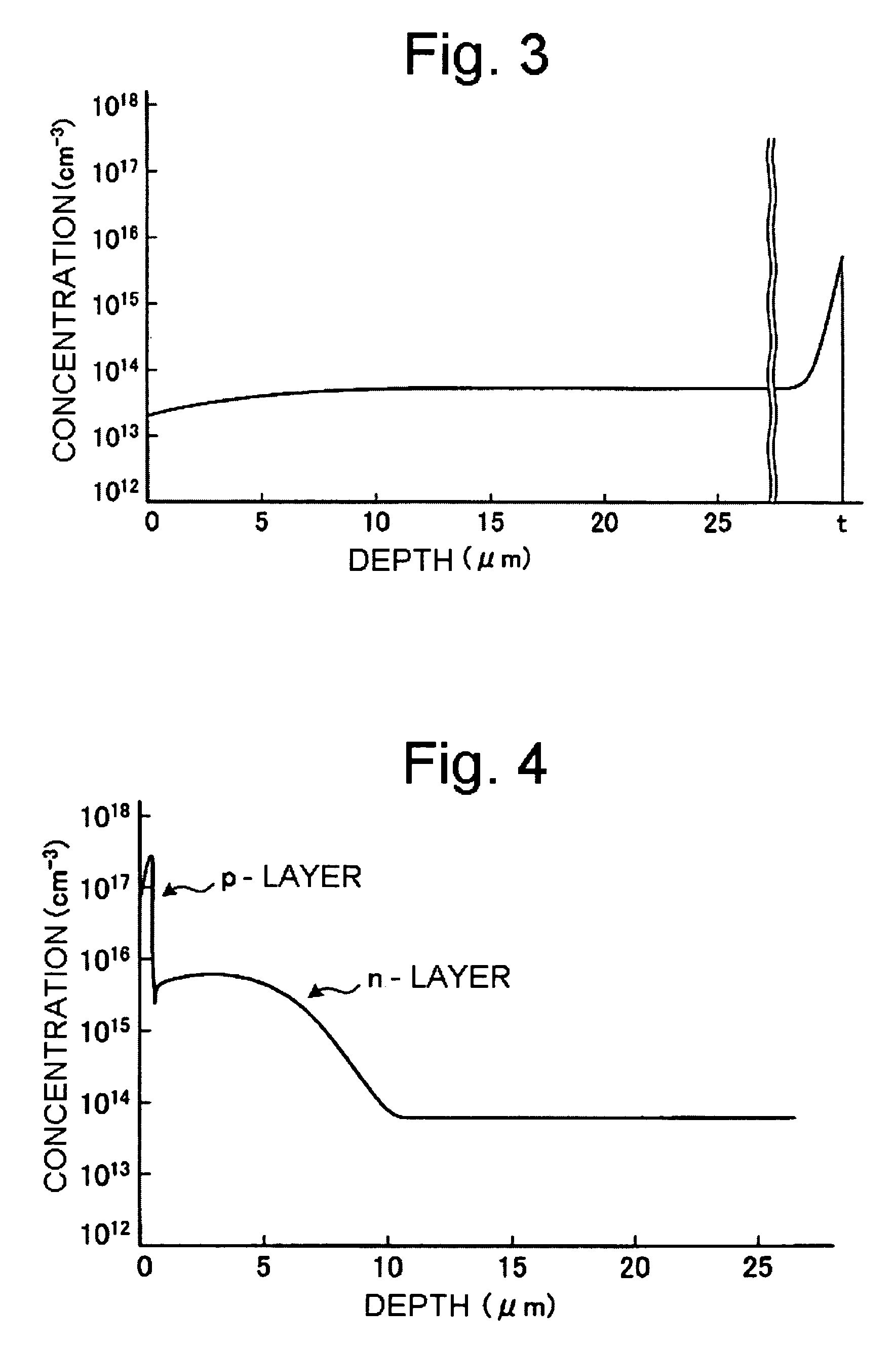 Method of manufacturing semiconductor element