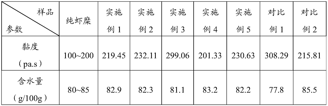 Preparation method and application of minced shrimp material for 3D printing