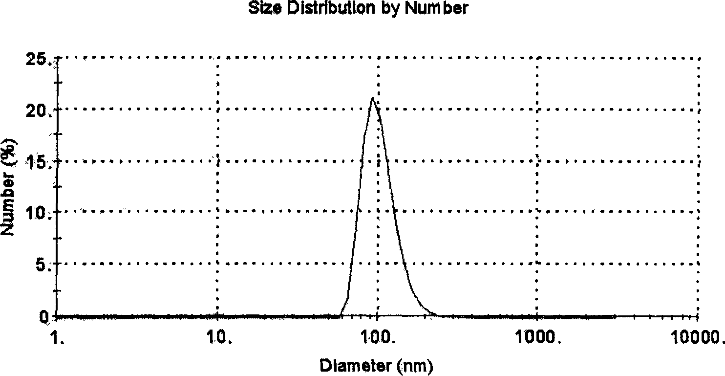 Quercetin long-acting liposome powder for injection and its preparing method