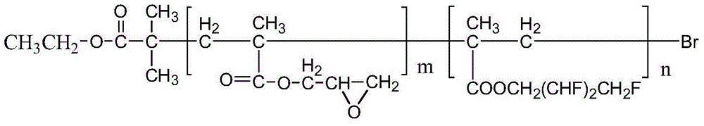 Superhydrophobic coating and preparation method thereof