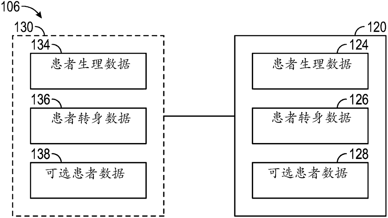 Wireless patient monitoring systems and methods