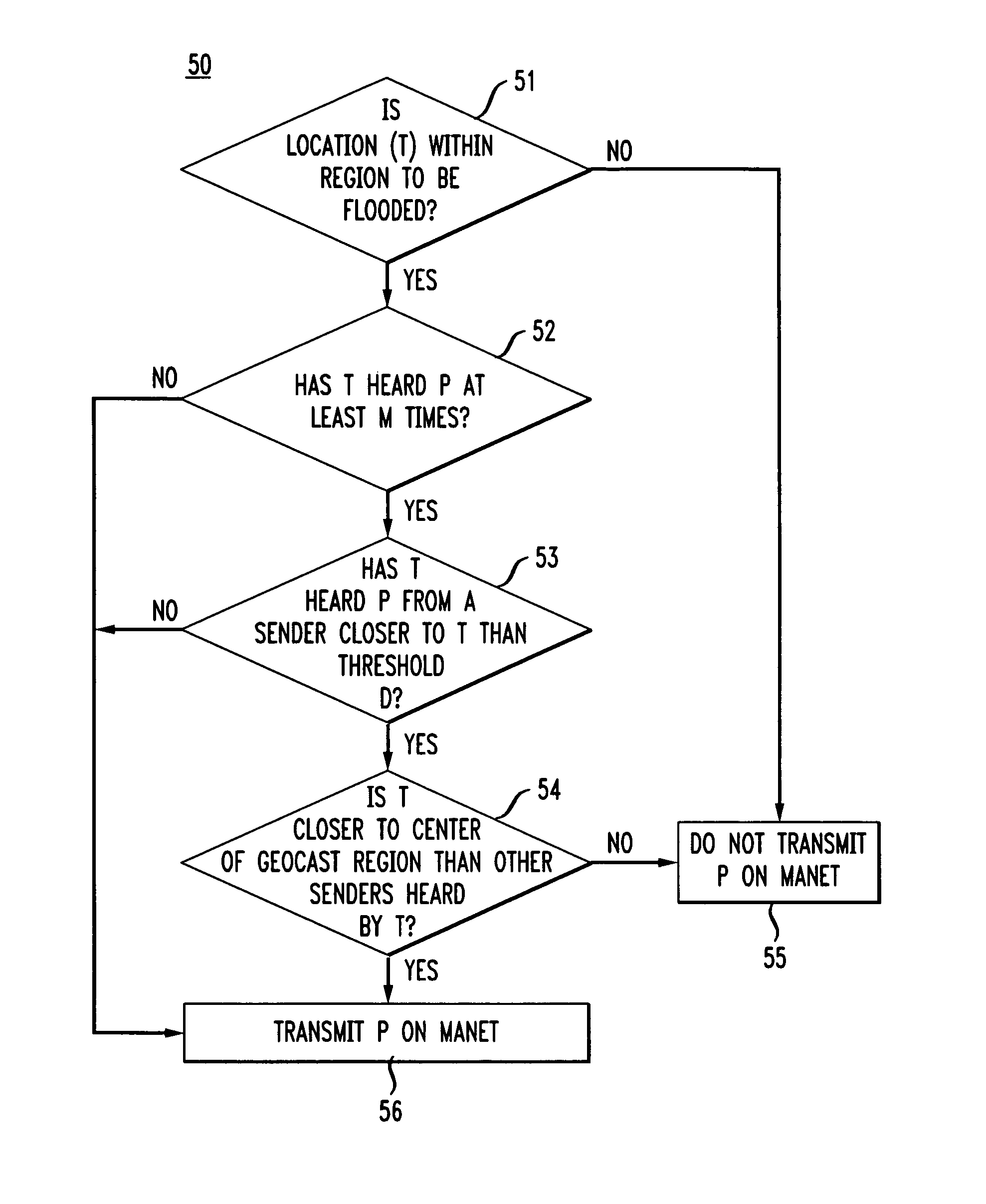 System and method for mobile ad hoc network