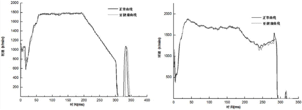 Rail vehicle door sub-health state recognition method based on time series data mining