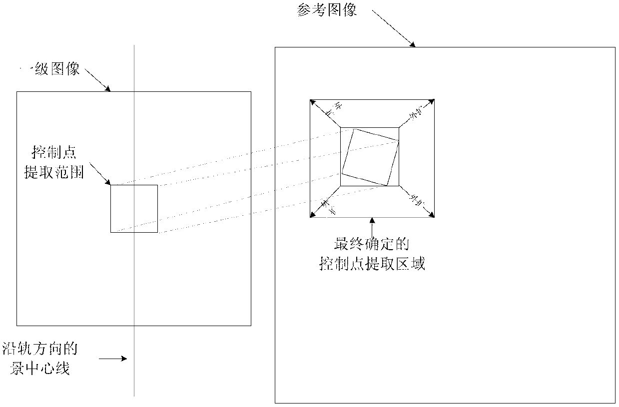 Dynamic compensation method for attitude angle errors of optical remote sensing satellite based on ground navigation