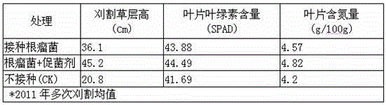 Method of reorganizing soil layer to fertilize low-yield purple sand slope cultivated land