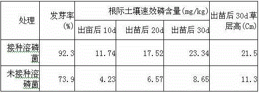 Method of reorganizing soil layer to fertilize low-yield purple sand slope cultivated land