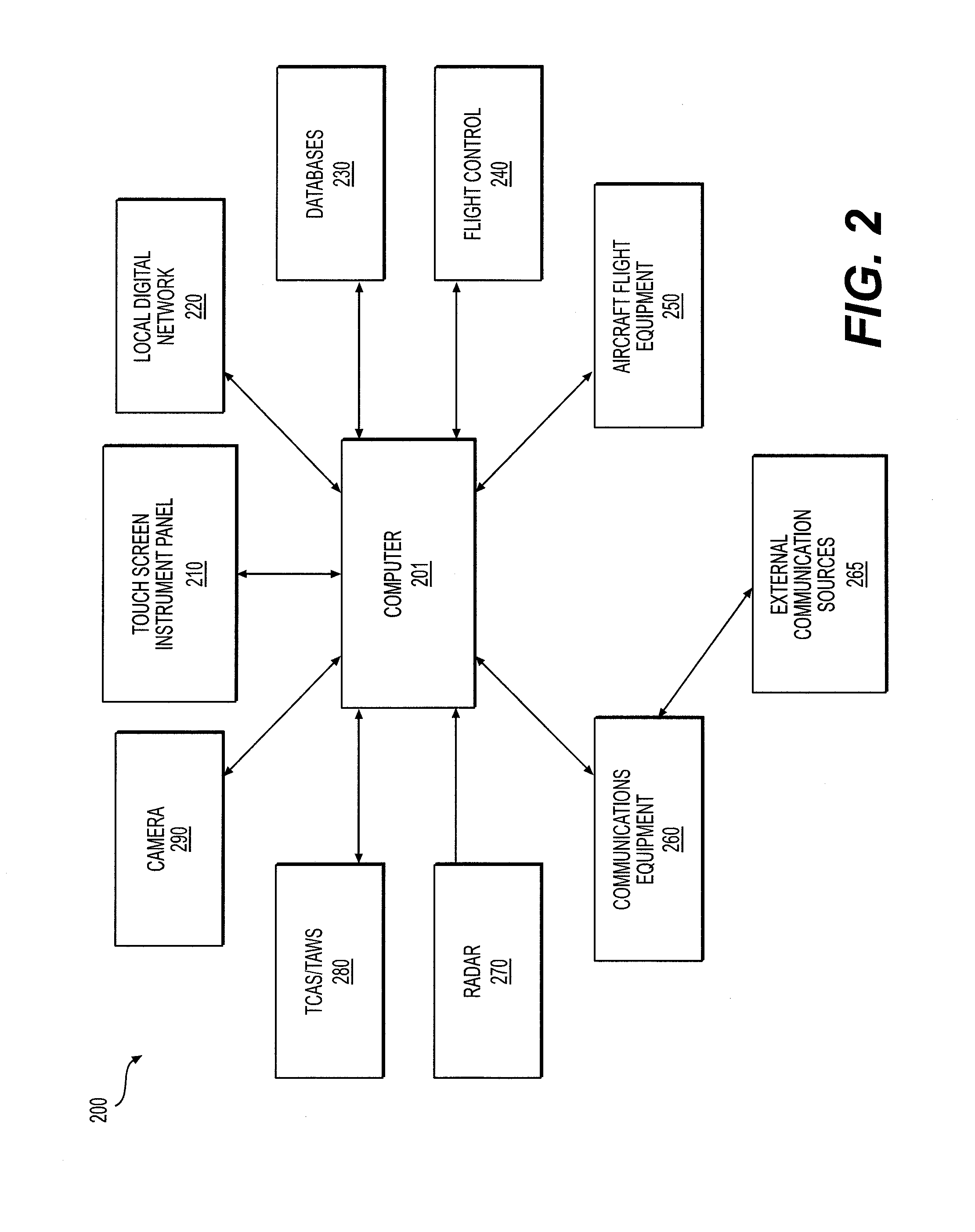 Standby Instrument Panel For Aircraft