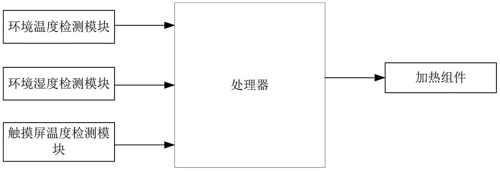 Water vapor removing method and system